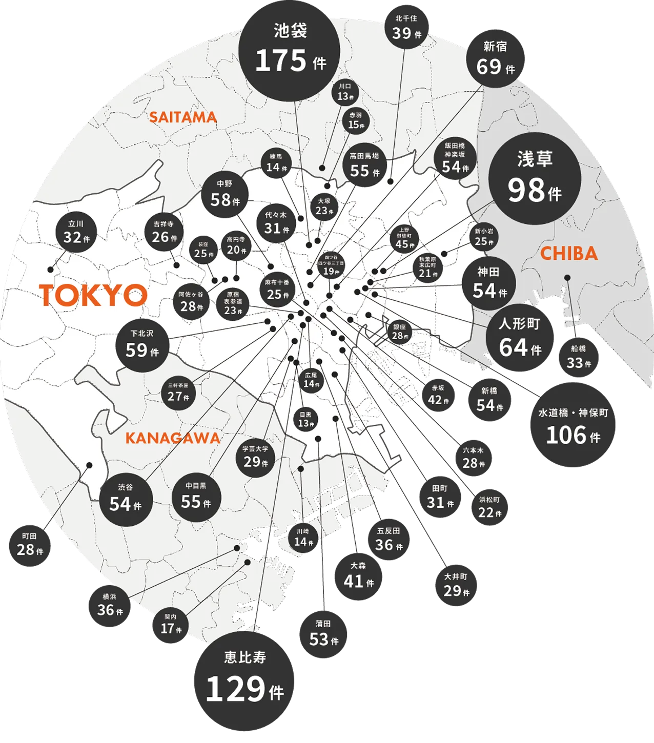 分布図
